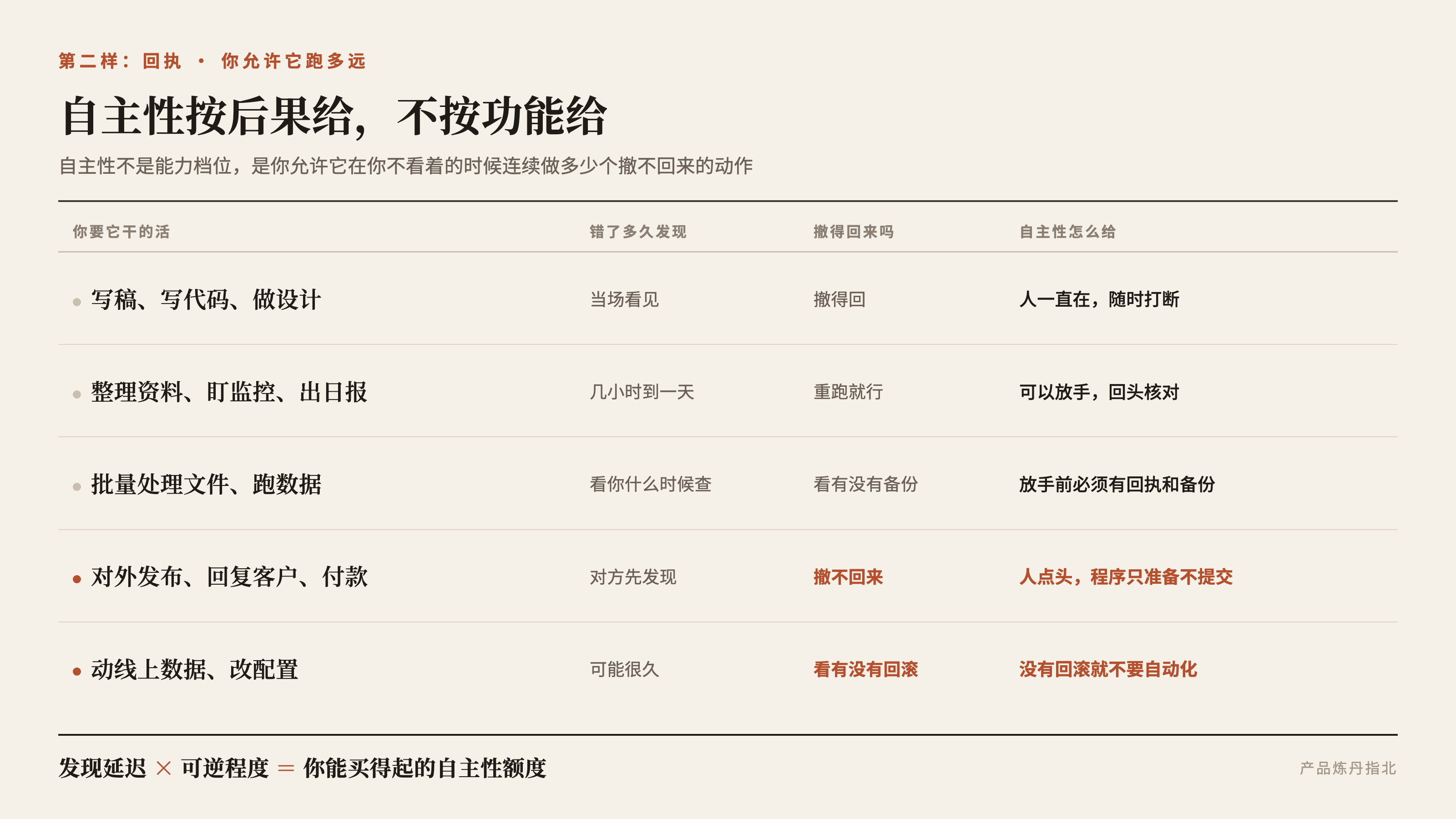 自主性按后果给,不按功能给