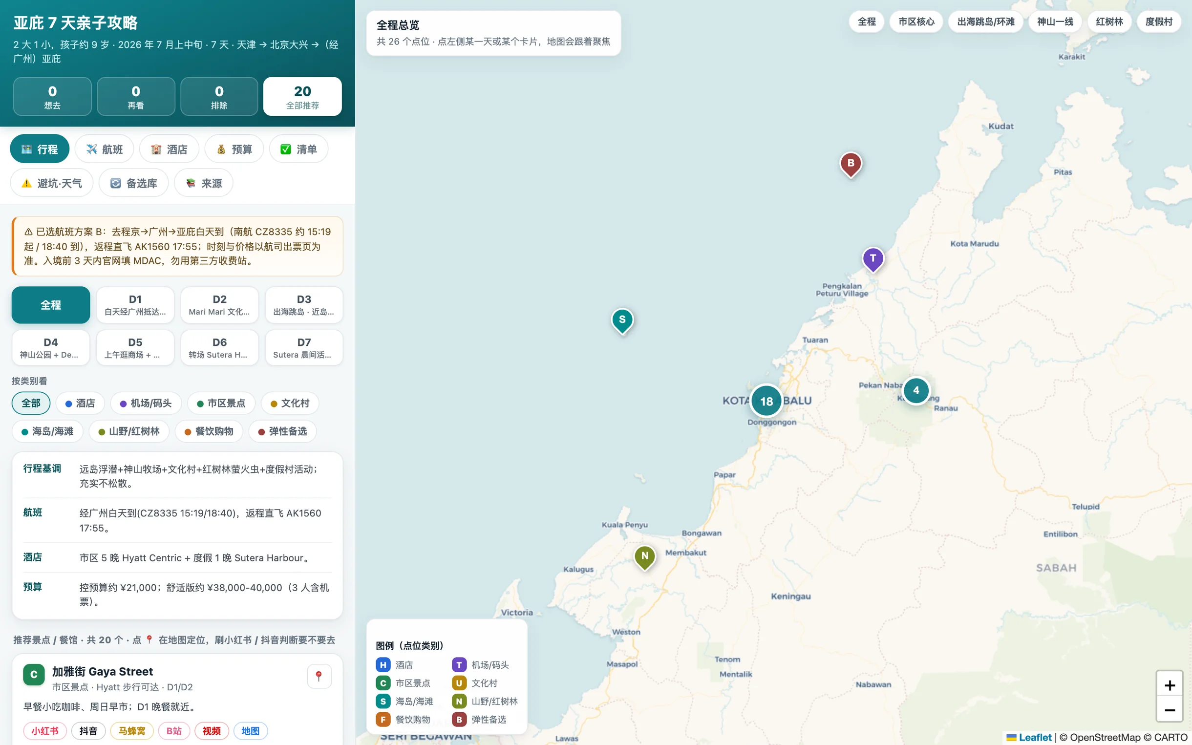 AI 旅行规划师生成的亚庇 7 天亲子行程：左侧行程卡片与预算，右侧 26 个点位的地图